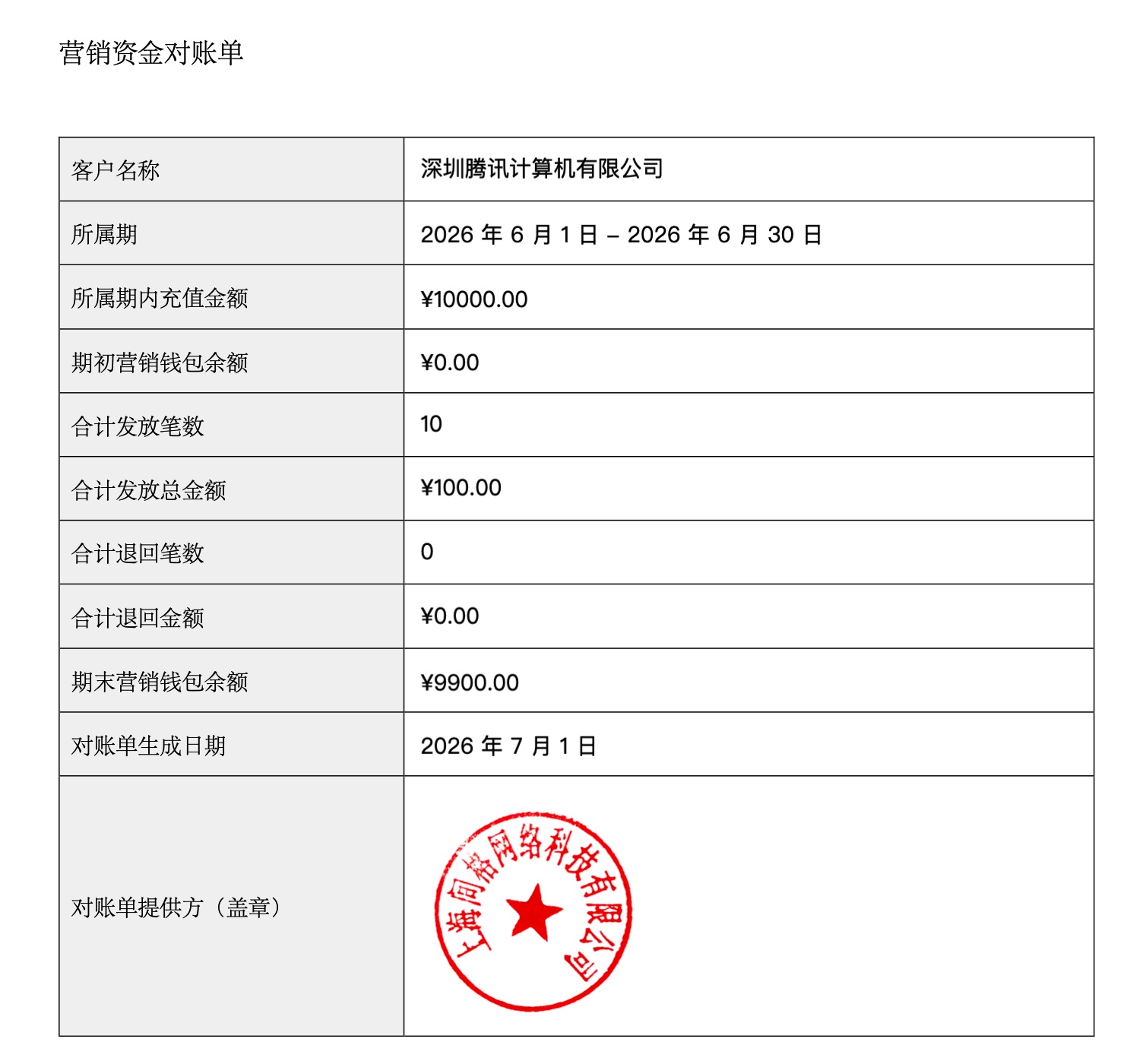 营销资金对账单