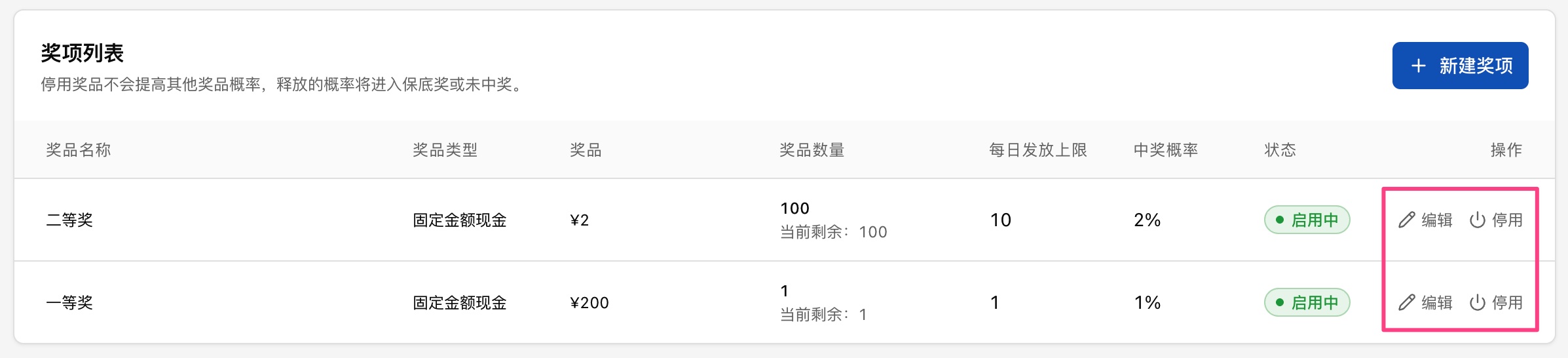 编辑停用奖项