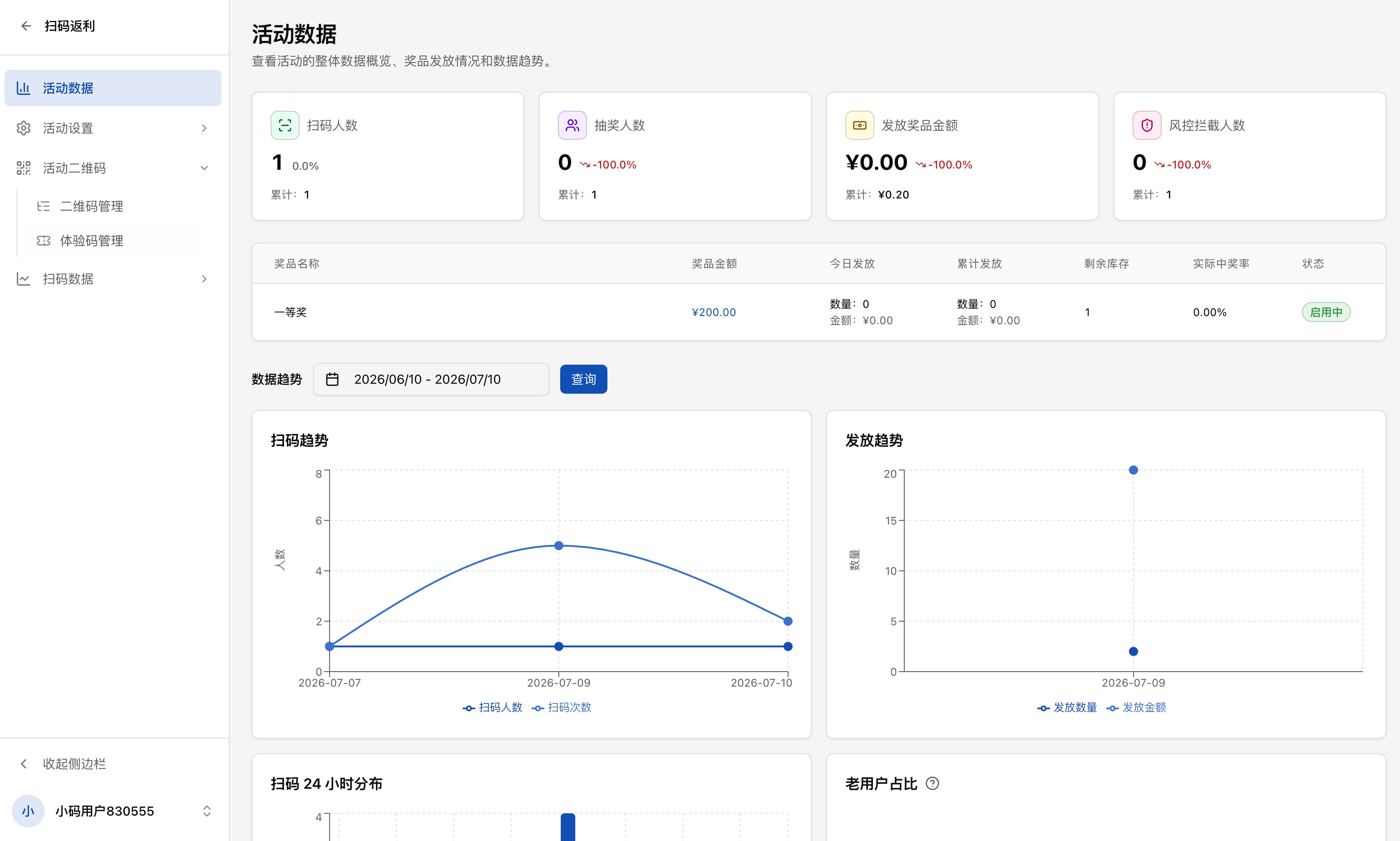 活动数据概览