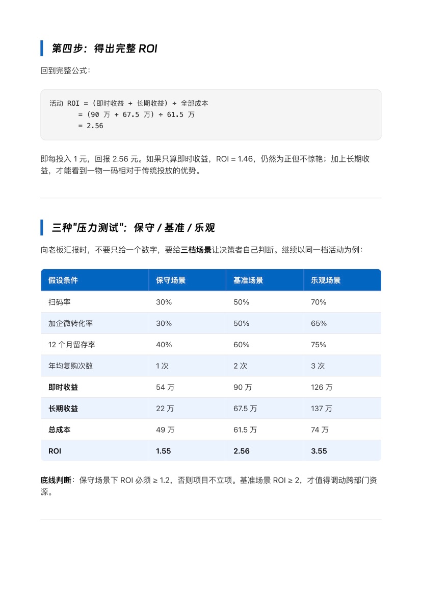 内页 · ROI 测算模型